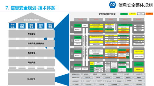 大型集团企业IT信息化安全架构规划与信息系统集成方案