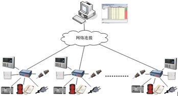 鸿达高新技术集团 信息技术与生物科技融合创新，构建多元化产业生态