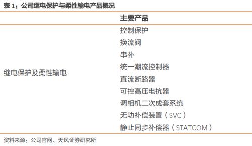国电南瑞 国内电力设备龙头，信息化赛道中的领航者
