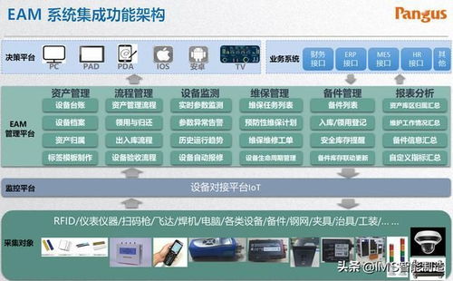 数字化工厂的引擎与眼睛 RFID系统与数字孪生技术如何重塑未来制造
