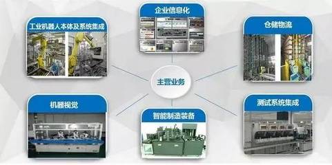 工业4.0概念下的青岛新星 创业三年登陆新三板的集成企业