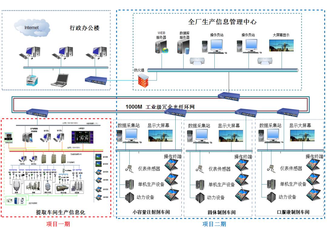泽达兴邦助力上海凯宝药业打造示范性智能工厂，推动药企生产数字化